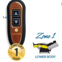 Golden Comfort Zone Chart thumbnail