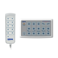 span readywide bed controllers shown thumbnail